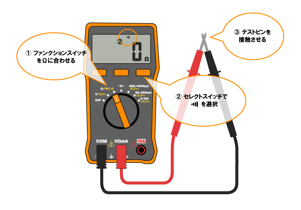 デジタルテスターの使い方を線を挿すところから解説 Isarverlog