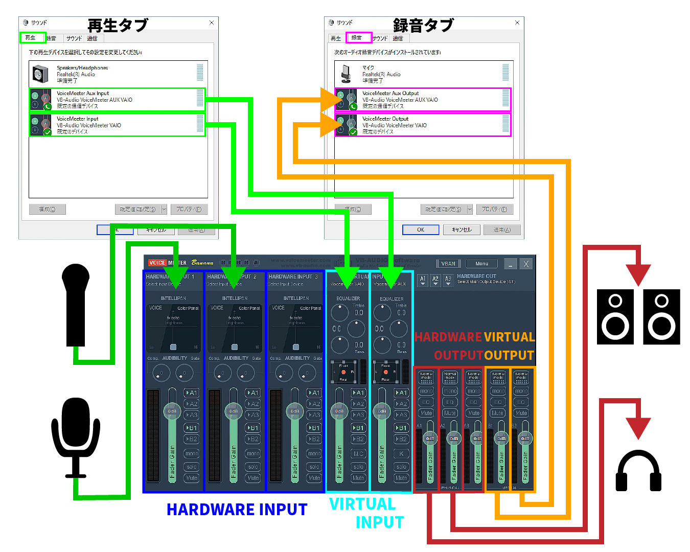 voicemeeter banana cable